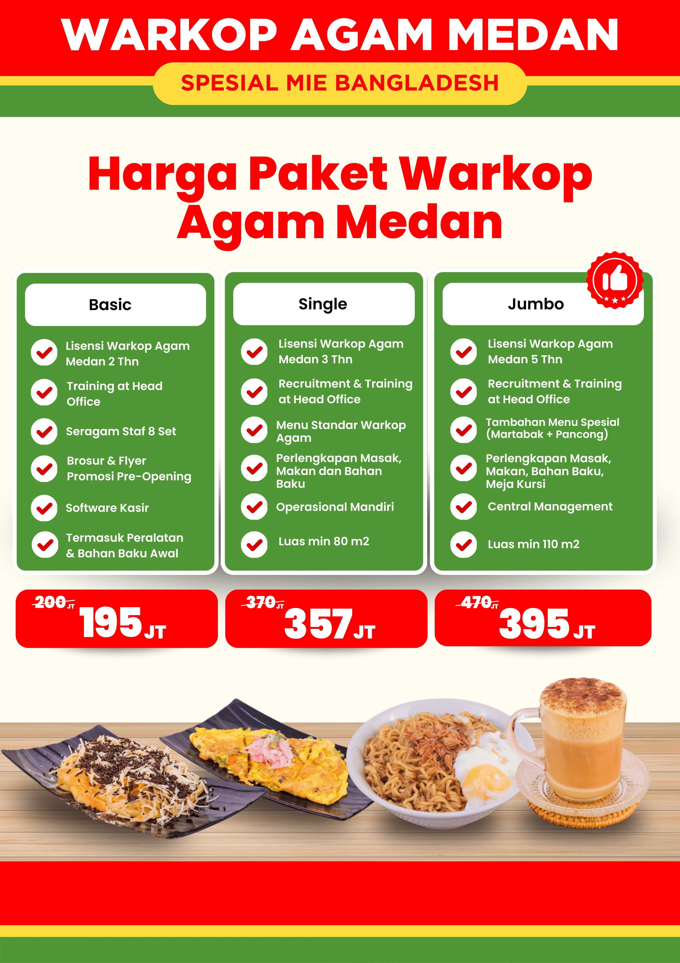 Financial Projection